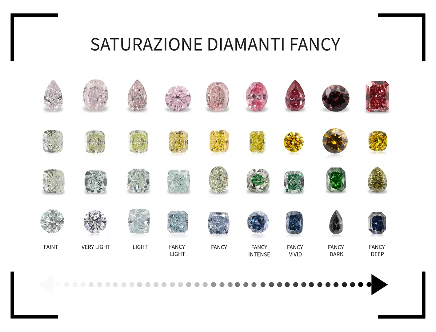 tabella colore diamanti fancy