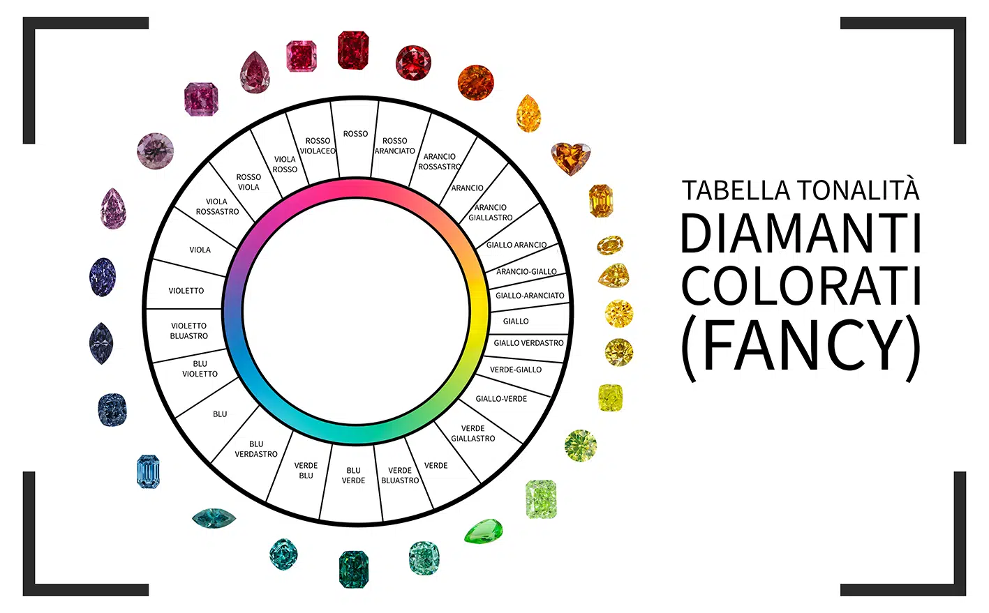 tabella colore diamanti